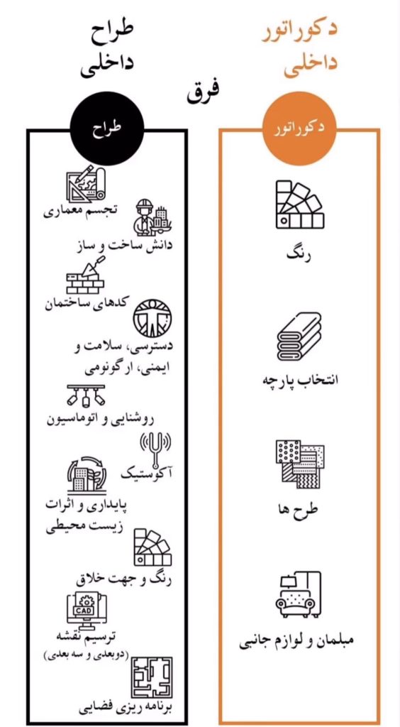 دیزاینر داخلی مشهد